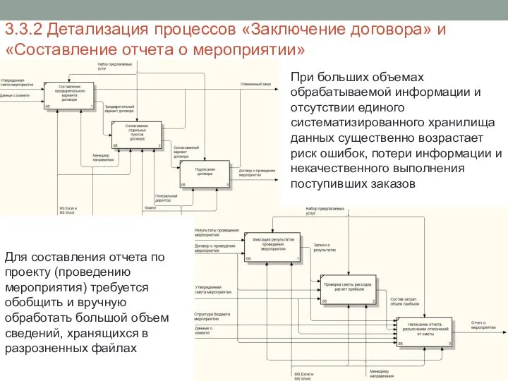 3.3.2 Детализация процессов «Заключение договора» и «Составление отчета о мероприятии» При