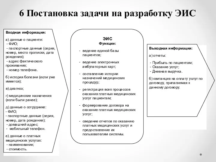 6 Постановка задачи на разработку ЭИС