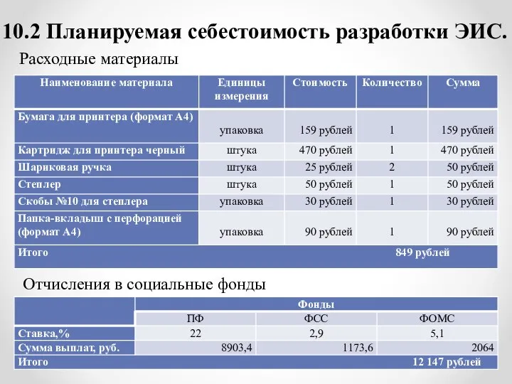 10.2 Планируемая себестоимость разработки ЭИС. Расходные материалы Отчисления в социальные фонды