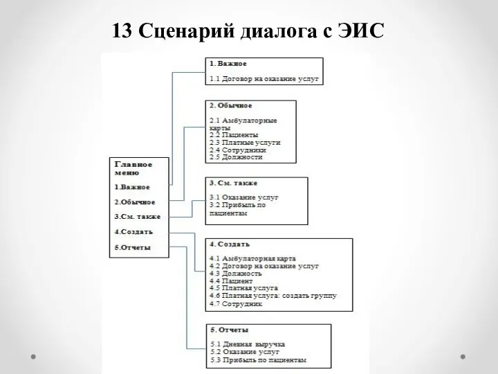 13 Сценарий диалога с ЭИС