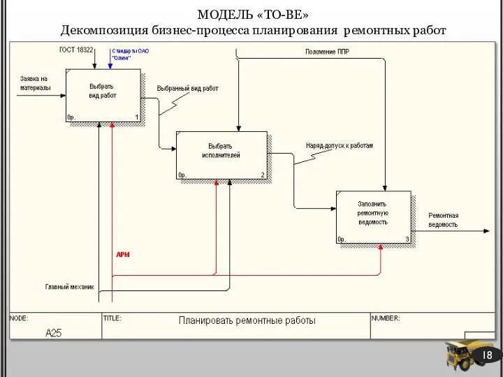 МОДЕЛЬ «TO-BE» Декомпозиция бизнес-процесса планирования ремонтных работ 18