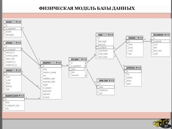 27 ФИЗИЧЕСКАЯ МОДЕЛЬ БАЗЫ ДАННЫХ