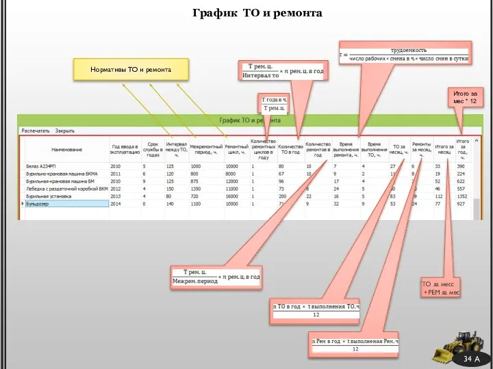 34 А График ТО и ремонта ТО за месс +РЕМ за