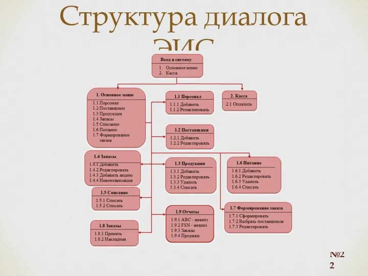 Структура диалога ЭИС №22