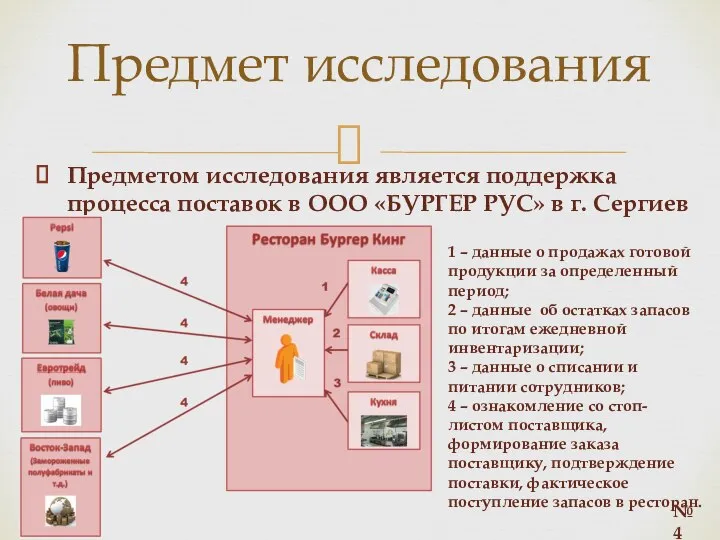 Предметом исследования является поддержка процесса поставок в ООО «БУРГЕР РУС» в