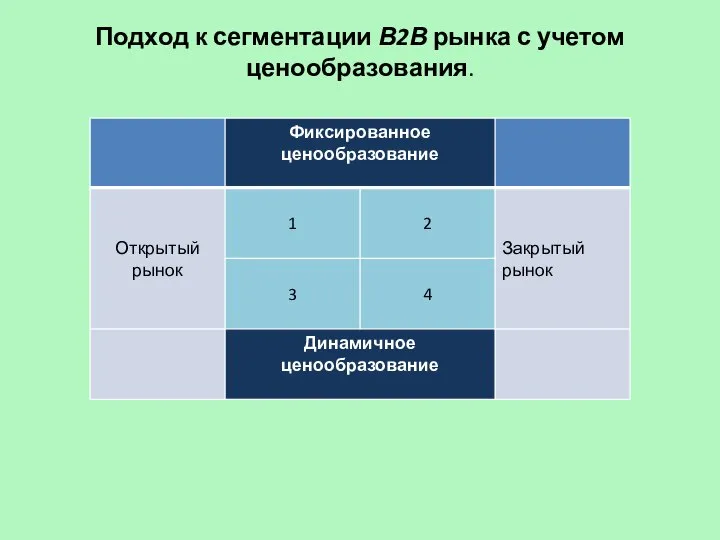 Подход к сегментации В2В рынка с учетом ценообразования.