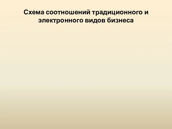 Схема соотношений традиционного и электронного видов бизнеса