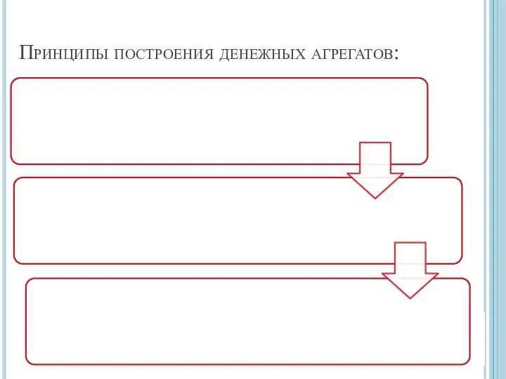 Принципы построения денежных агрегатов: