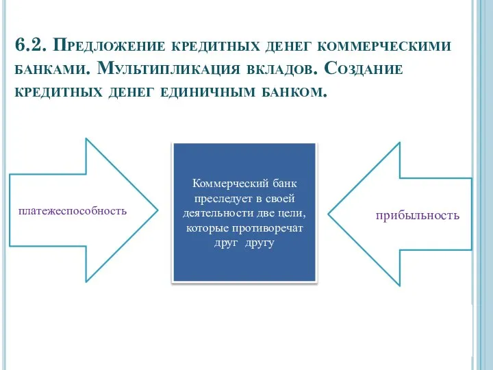 6.2. Предложение кредитных денег коммерческими банками. Мультипликация вкладов. Создание кредитных денег