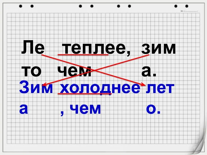 холоднее, чем лето. Зима теплее, чем Лето зима.