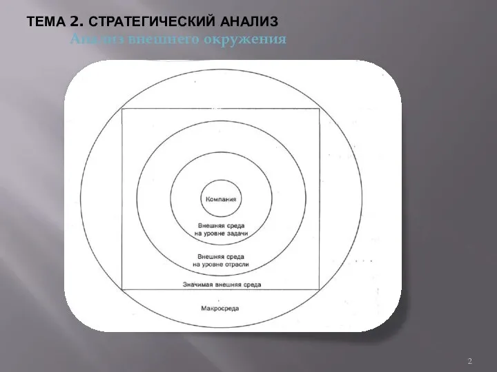 ТЕМА 2. СТРАТЕГИЧЕСКИЙ АНАЛИЗ Анализ внешнего окружения