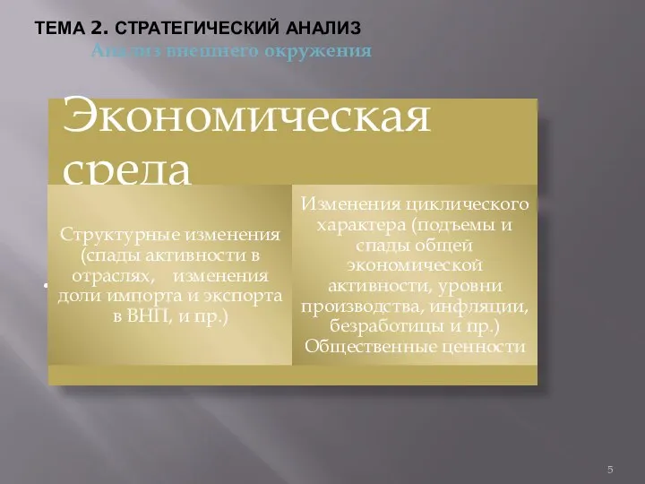 ТЕМА 2. СТРАТЕГИЧЕСКИЙ АНАЛИЗ Анализ внешнего окружения .