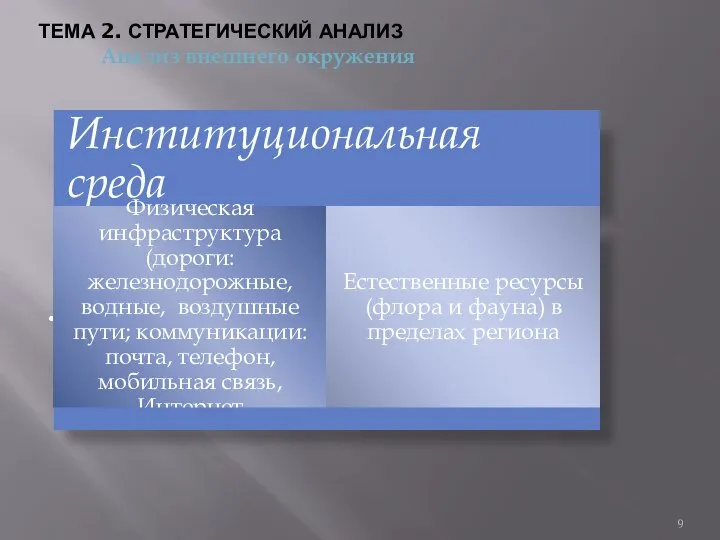 ТЕМА 2. СТРАТЕГИЧЕСКИЙ АНАЛИЗ Анализ внешнего окружения .