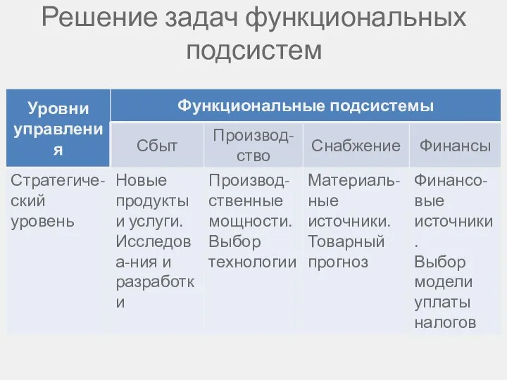 Решение задач функциональных подсистем