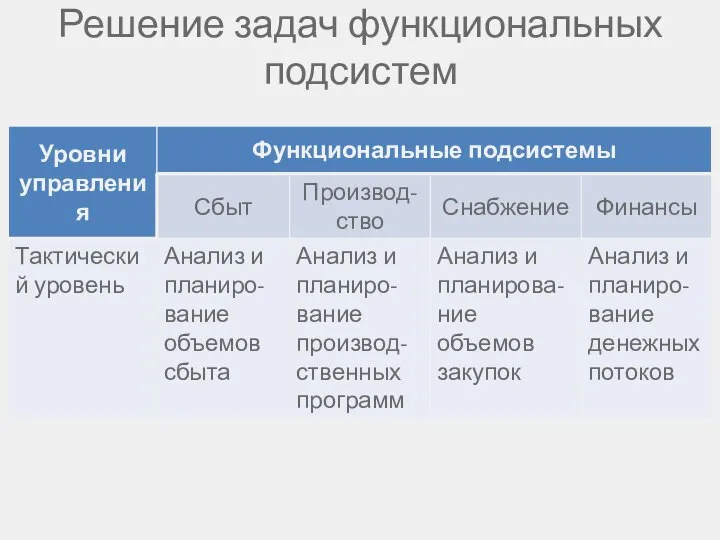 Решение задач функциональных подсистем