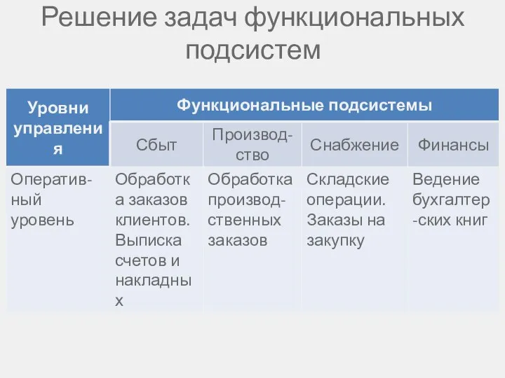 Решение задач функциональных подсистем