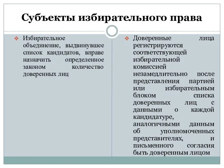 Субъекты избирательного права Избирательное объединение, выдвинувшее список кандидатов, вправе назначить определенное