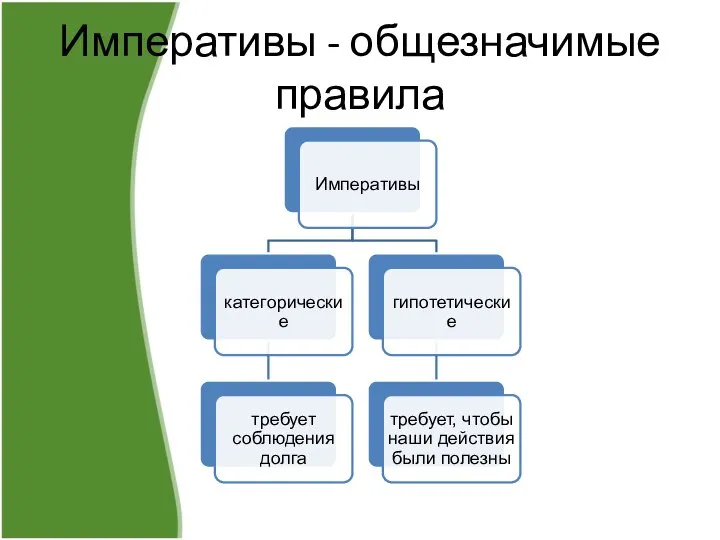 Императивы - общезначимые правила