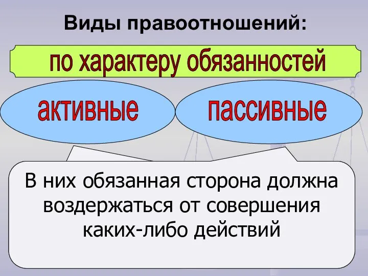 по характеру обязанностей активные пассивные В них обязанное лицо должно совершить