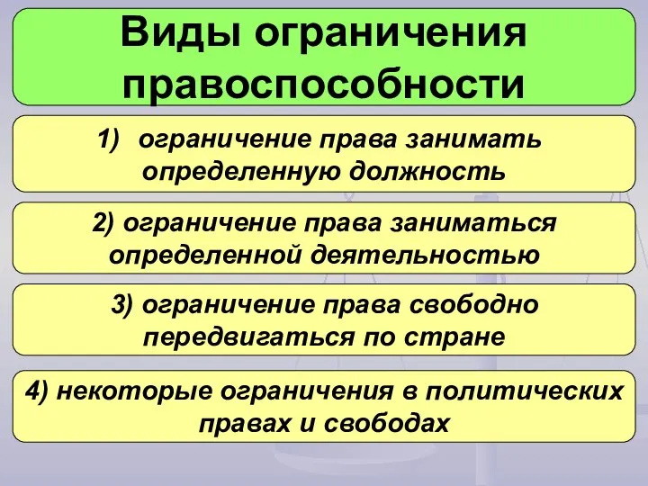 Виды ограничения правоспособности ограничение права занимать определенную должность 2) ограничение права