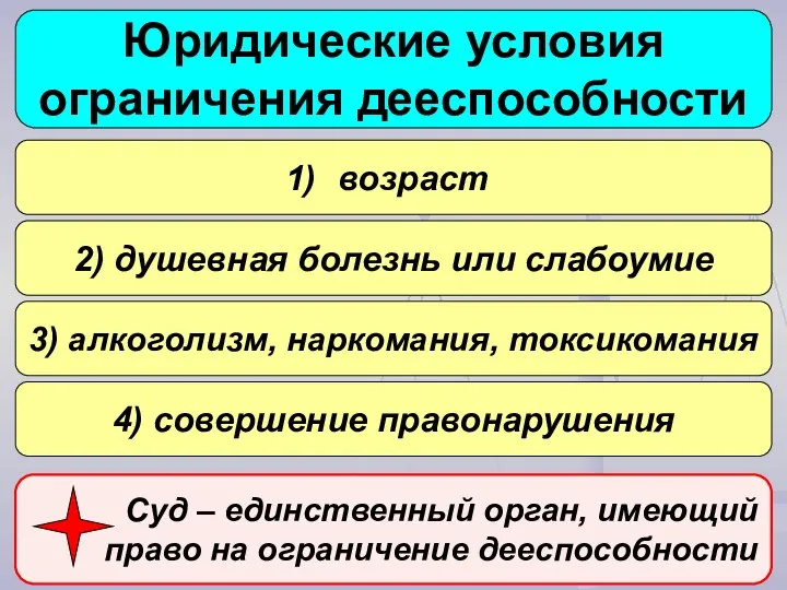 Юридические условия ограничения дееспособности возраст 2) душевная болезнь или слабоумие 3)