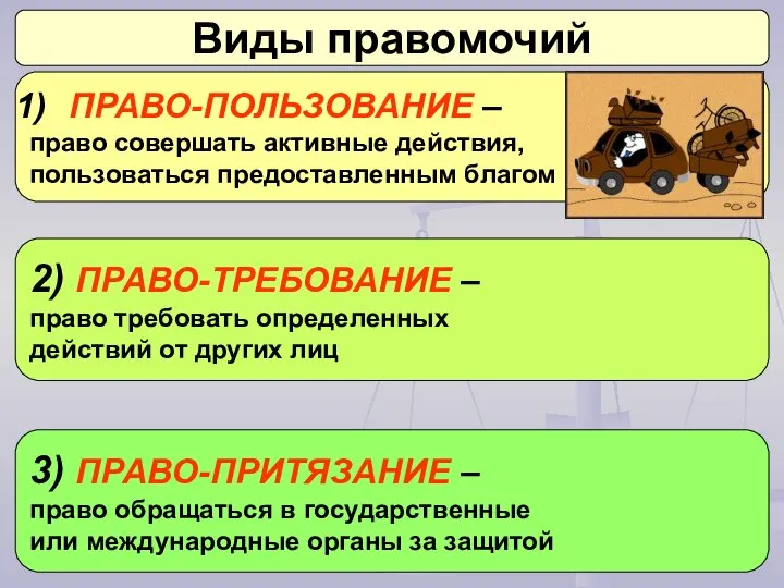 Виды правомочий ПРАВО-ПОЛЬЗОВАНИЕ – право совершать активные действия, пользоваться предоставленным благом