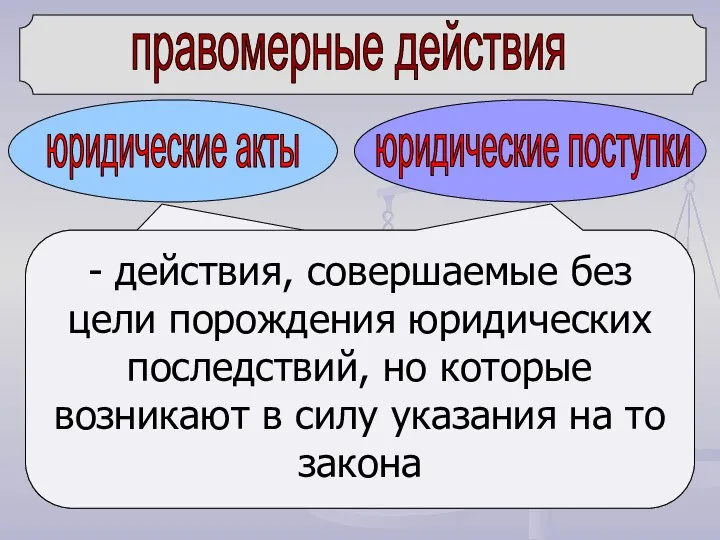 правомерные действия юридические акты юридические поступки - действия, совершаемые с целью