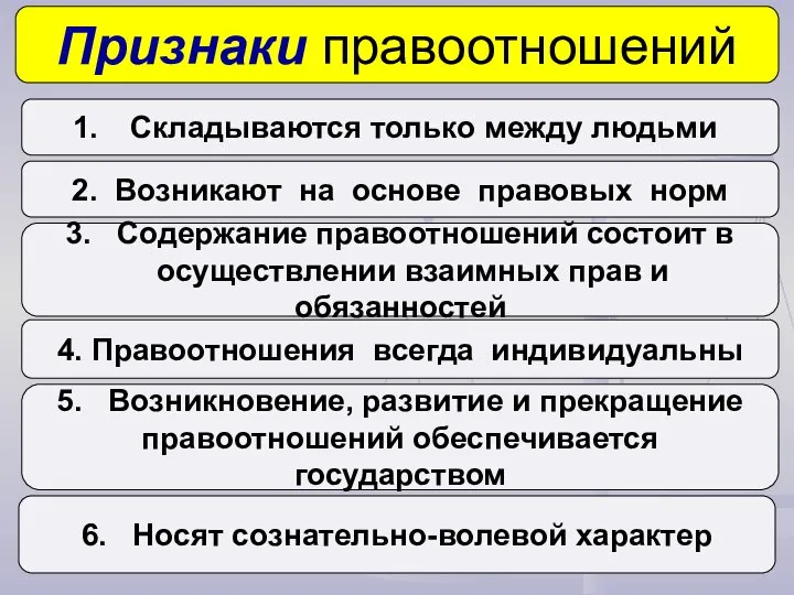 Признаки правоотношений Складываются только между людьми 2. Возникают на основе правовых