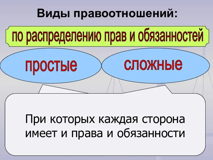 по распределению прав и обязанностей простые сложные Одна сторона имеет только