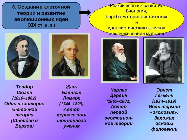 6. Создание клеточной теории и развитие эволюционных идей (ХІХ ст. н.