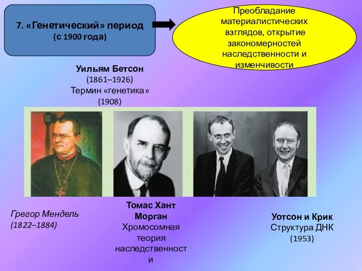 7. «Генетический» период (с 1900 года) Преобладание материалистических взглядов, открытие закономерностей