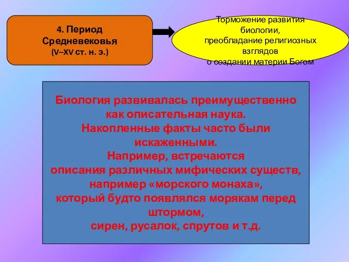 4. Период Средневековья (V–XV ст. н. э.) Торможение развития биологии, преобладание