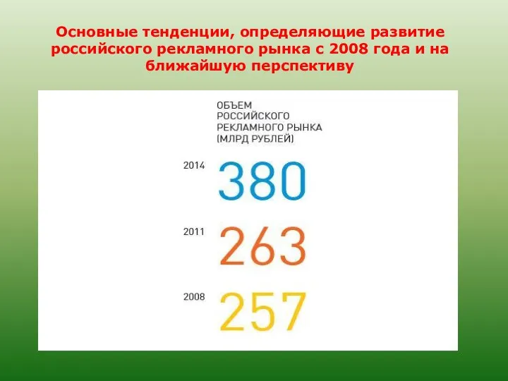 Основные тенденции, определяющие развитие российского рекламного рынка с 2008 года и на ближайшую перспективу
