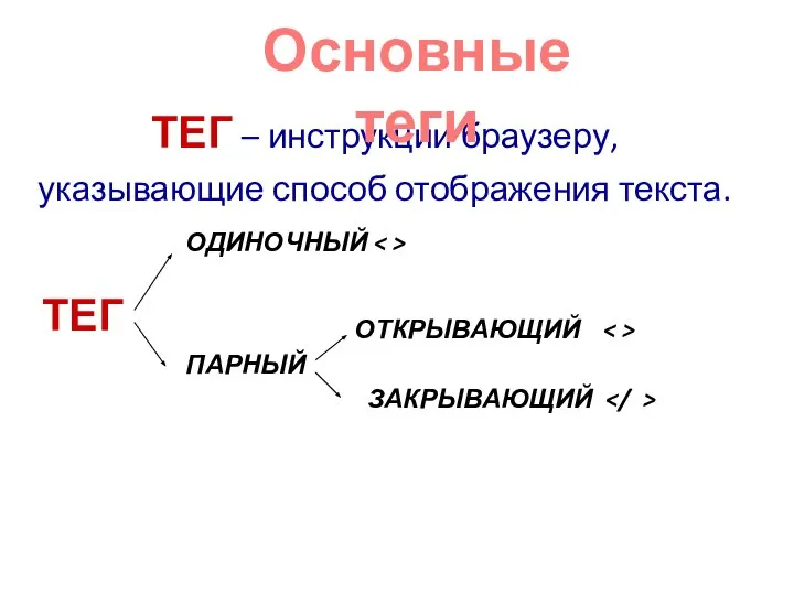 ТЕГ – инструкции браузеру, указывающие способ отображения текста. ТЕГ ОДИНОЧНЫЙ ПАРНЫЙ ОТКРЫВАЮЩИЙ ЗАКРЫВАЮЩИЙ Основные теги