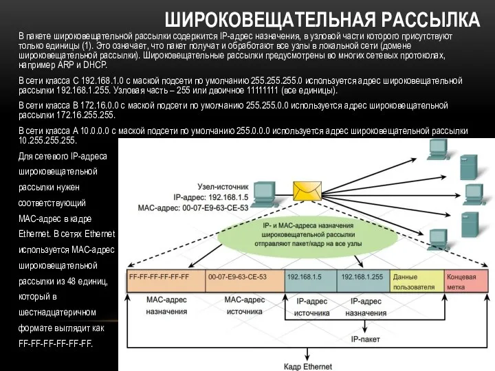 ШИРОКОВЕЩАТЕЛЬНАЯ РАССЫЛКА В пакете широковещательной рассылки содержится IP-адрес назначения, в узловой