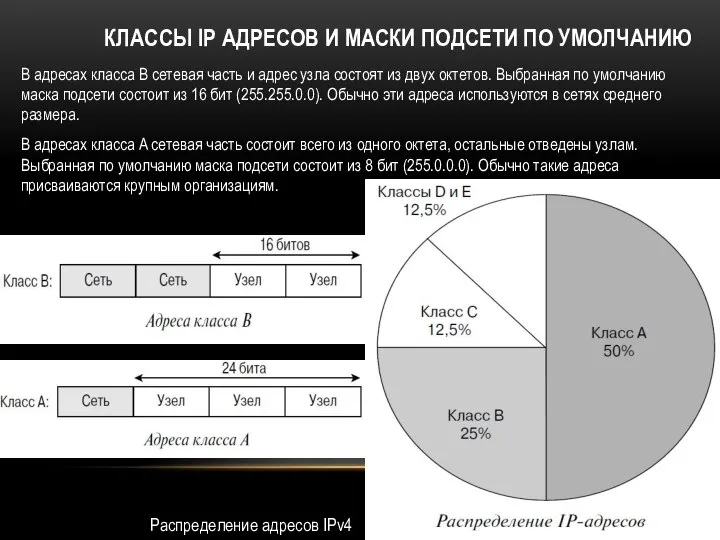 КЛАССЫ IP АДРЕСОВ И МАСКИ ПОДСЕТИ ПО УМОЛЧАНИЮ В адресах класса