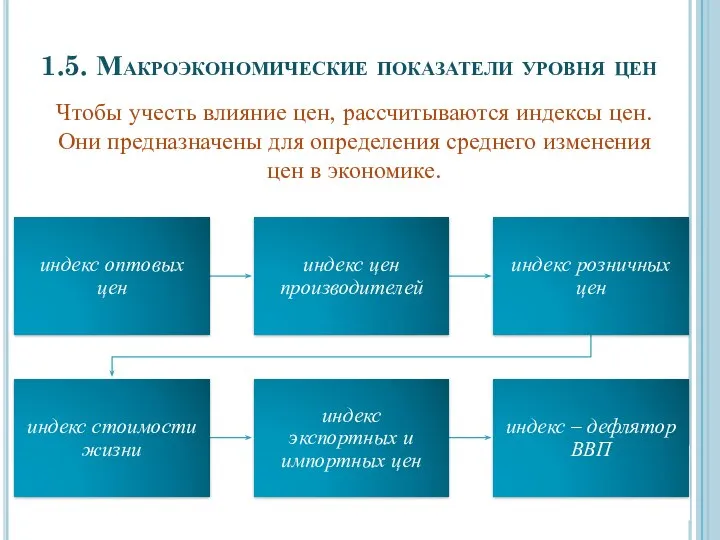 1.5. Макроэкономические показатели уровня цен Чтобы учесть влияние цен, рассчитываются индексы