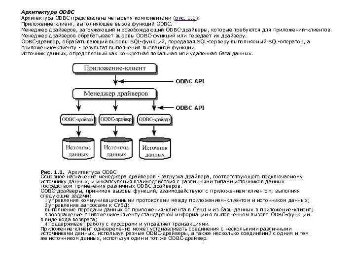 Архитектура ODBC Архитектура ODBC представлена четырьмя компонентами (рис. 1.1): Приложение-клиент, выполняющее