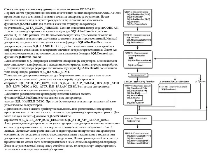 Схема доступа к источнику данных с использованием ODBC API Первым шагом