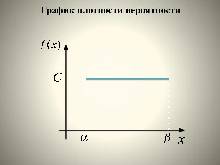 График плотности вероятности