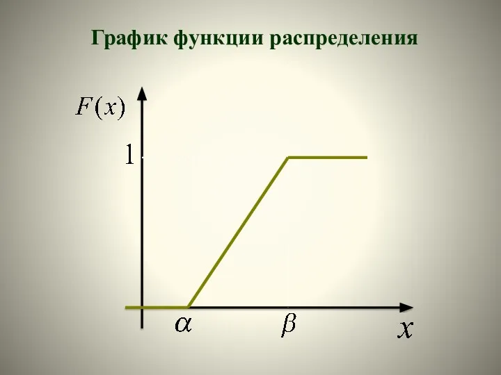 График функции распределения