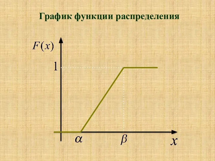График функции распределения
