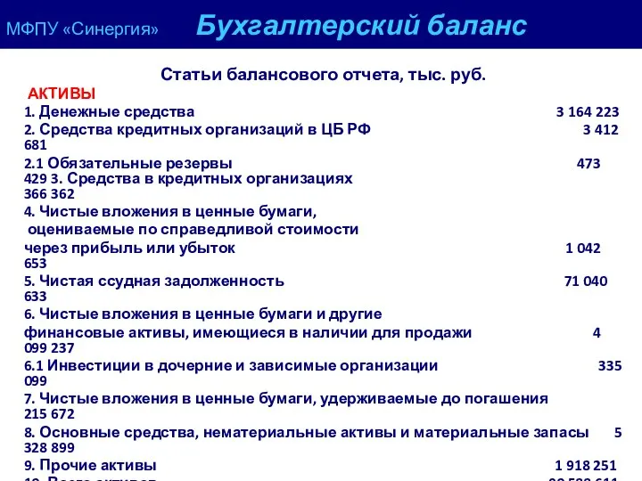 МФПУ «Синергия» Бухгалтерский баланс Статьи балансового отчета, тыс. руб. АКТИВЫ 1.