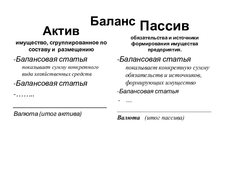 Баланс Актив имущество, сгруппированное по составу и размещению -Балансовая статья показывает