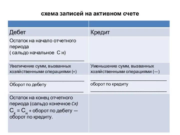 схема записей на активном счете