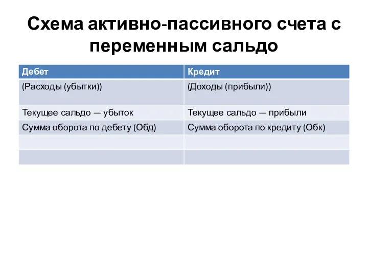 Схема активно-пассивного счета с переменным сальдо