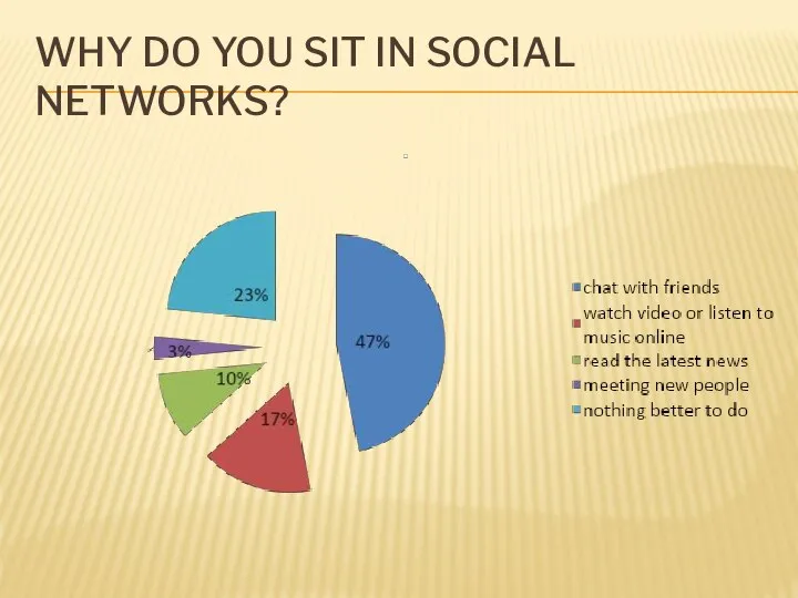 WHY DO YOU SIT IN SOCIAL NETWORKS?