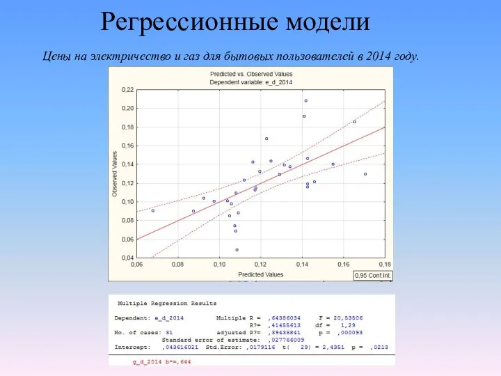 Регрессионные модели Цены на электричество и газ для бытовых пользователей в 2014 году.