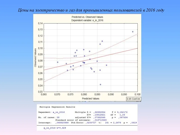 Цены на электричество и газ для промышленных пользователей в 2016 году