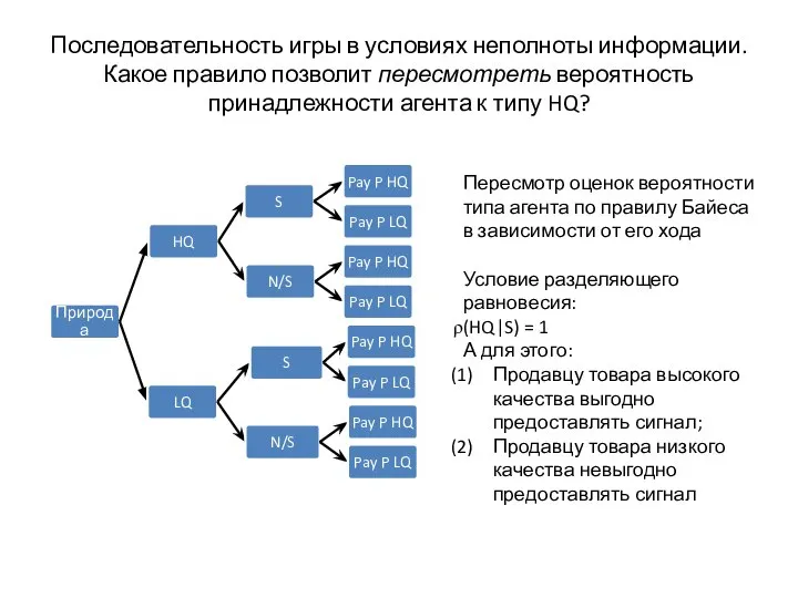 Последовательность игры в условиях неполноты информации. Какое правило позволит пересмотреть вероятность